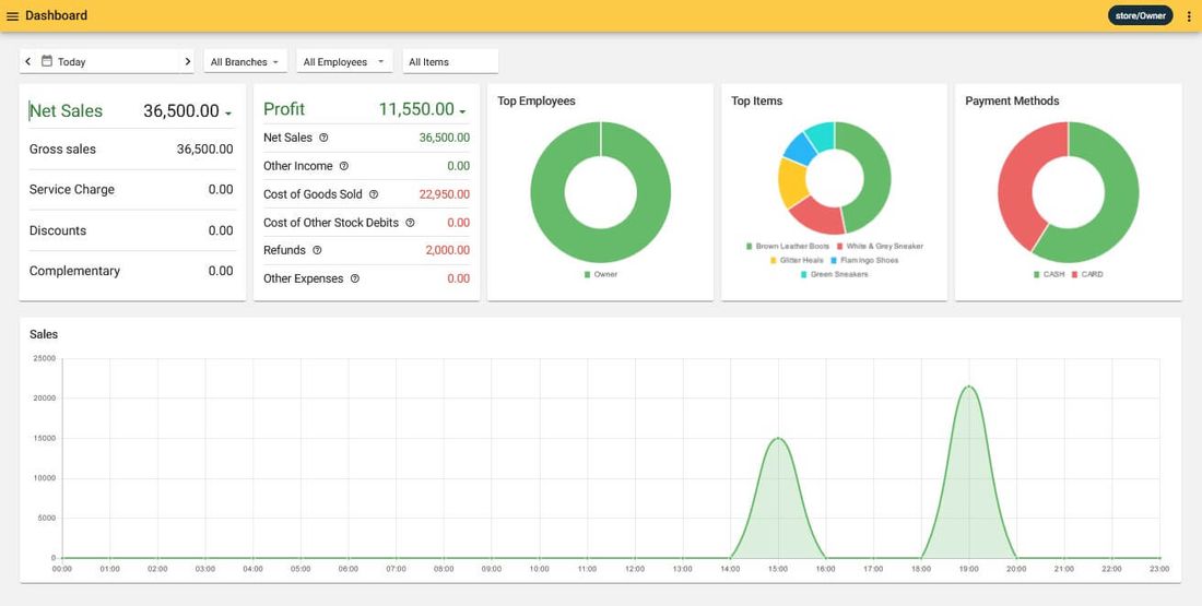 Clothing store analytics screenshot